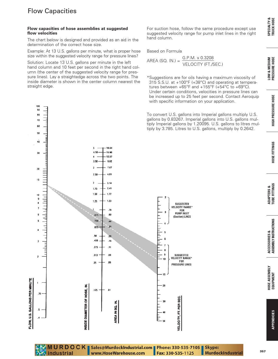 Eaton Aeroquip Master Catalog Hydraulic Hose Fittings Adapters Hose
