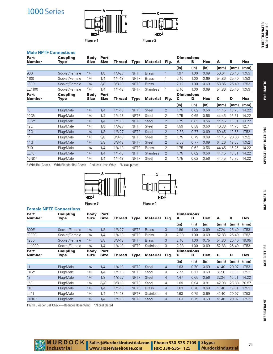 Eaton aeroquip catalog hansen gromelle quick hydraulic disconnect