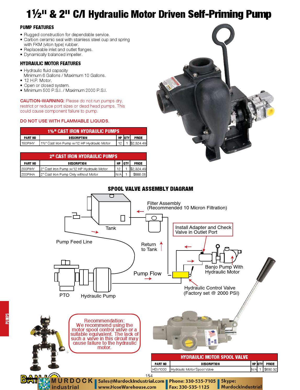 Banjo valves couplings catalog 2012 hosewarehouse by Murdock Industrial