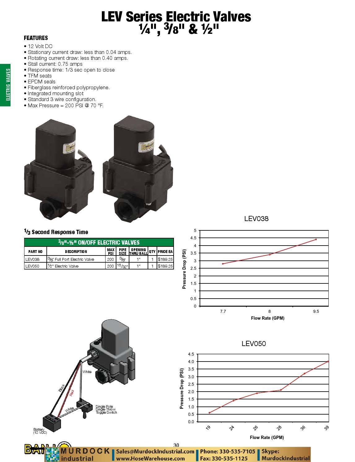 Banjo valves fittings pumps catalog hosewarehouse by Murdock Industrial