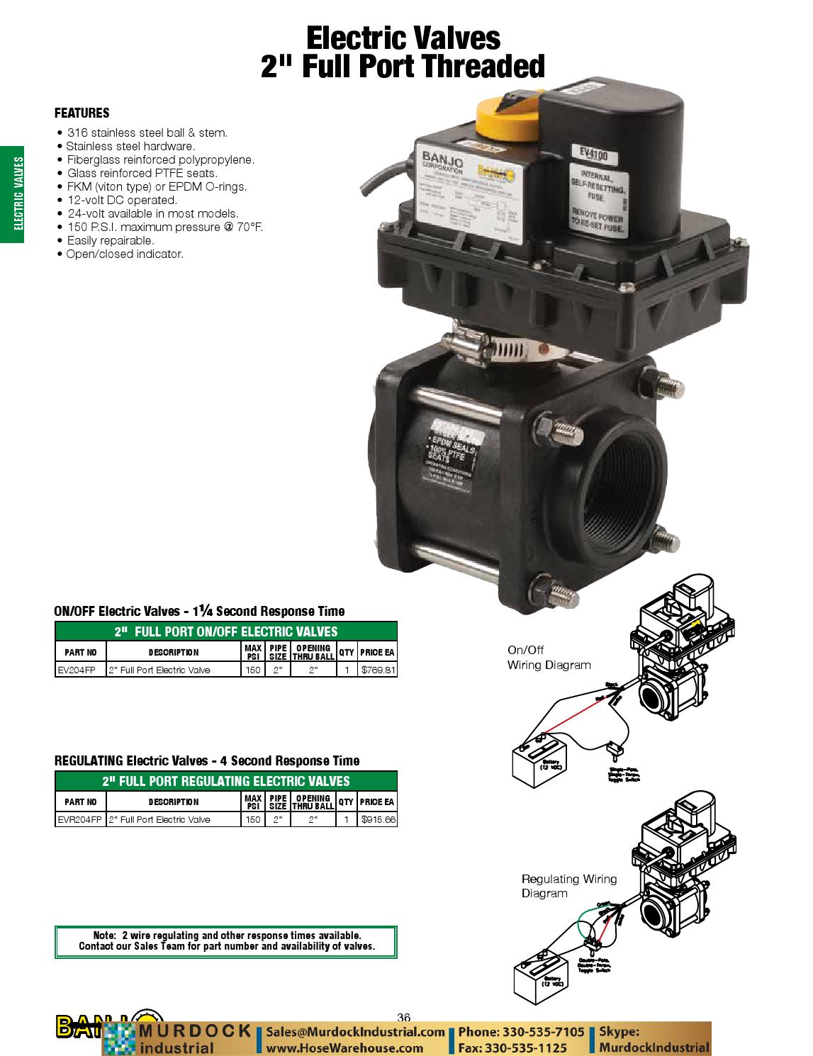 Banjo valves fittings pumps catalog hosewarehouse by Murdock Industrial