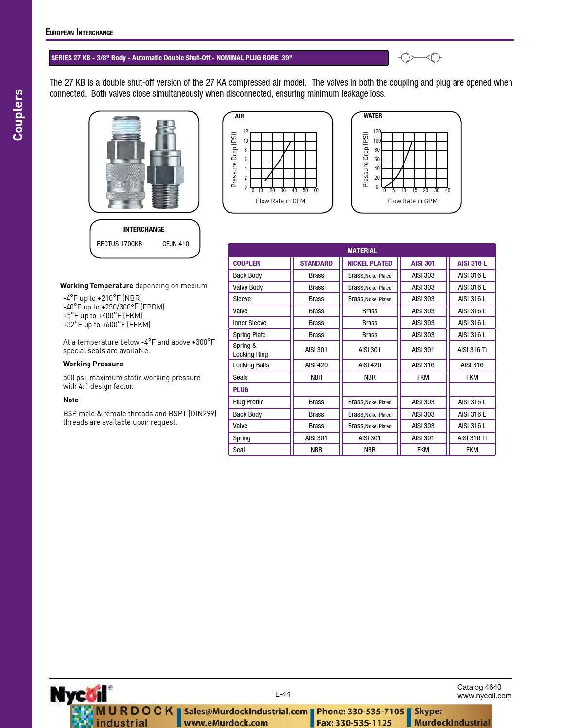Parker nycoil tubing polyethylene nylon polyurethane catalog emurdock