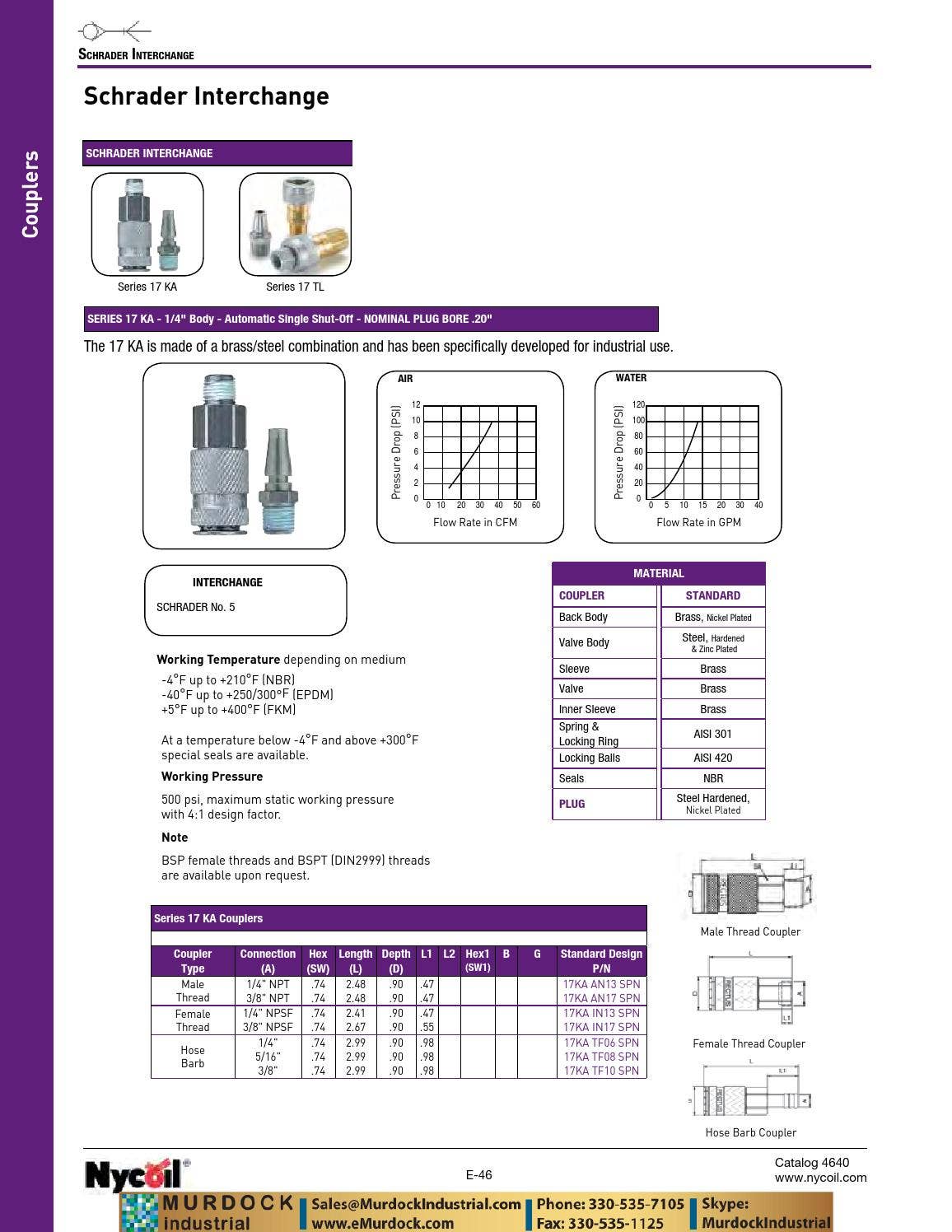 Parker nycoil tubing polyethylene nylon polyurethane catalog emurdock