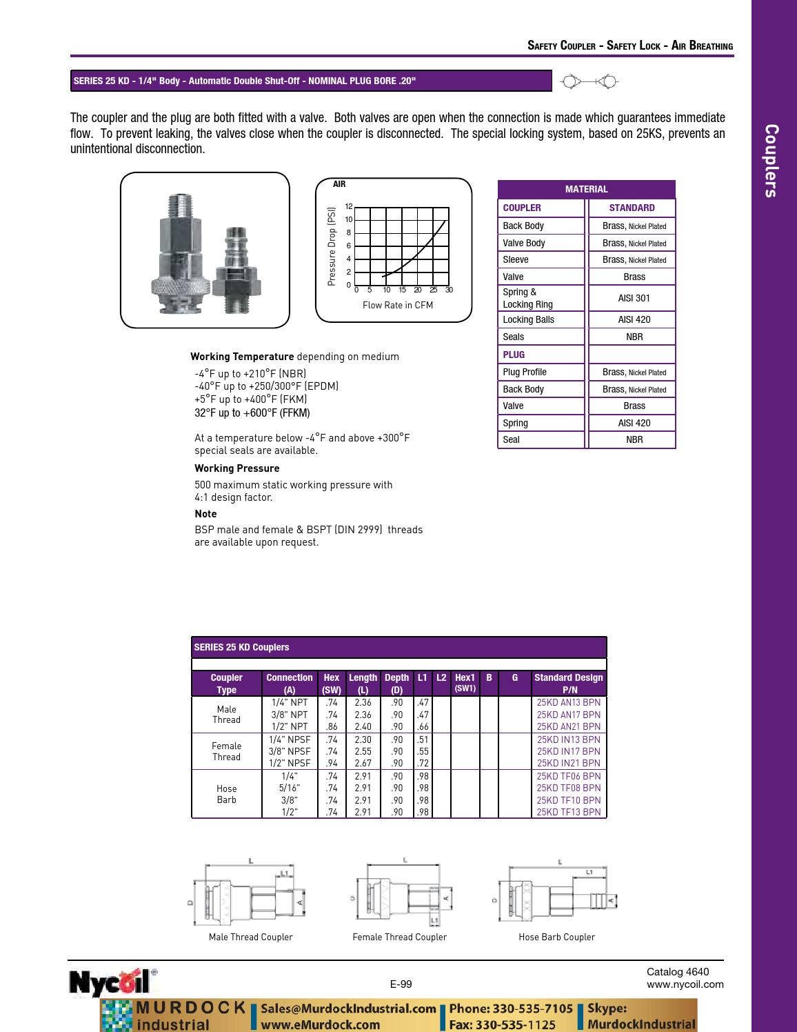 Parker nycoil tubing polyethylene nylon polyurethane catalog emurdock