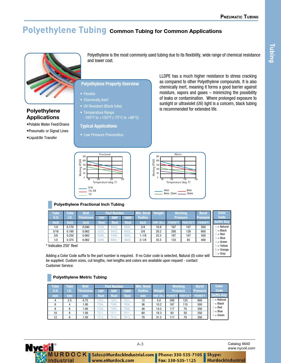 Parker nycoil tubing polyethylene nylon polyurethane catalog emurdock