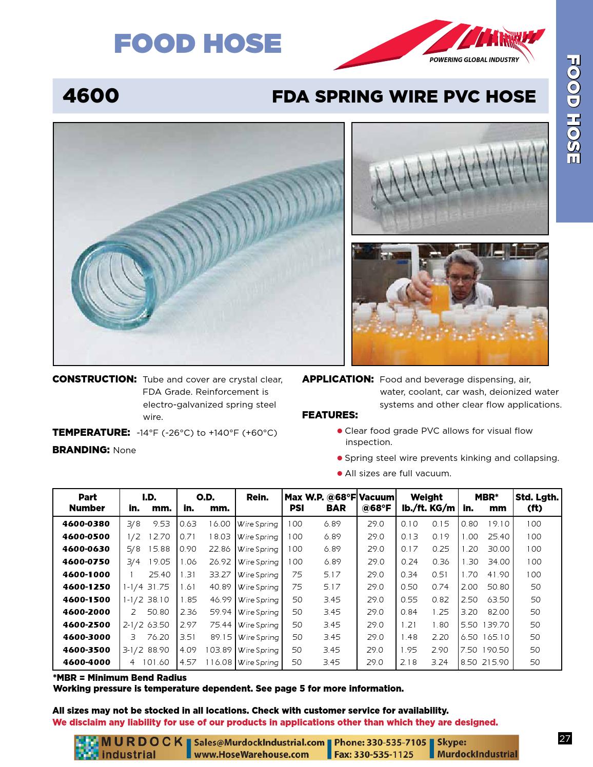 Jason industrial hose couplings accessories skirtboard catalog 2015