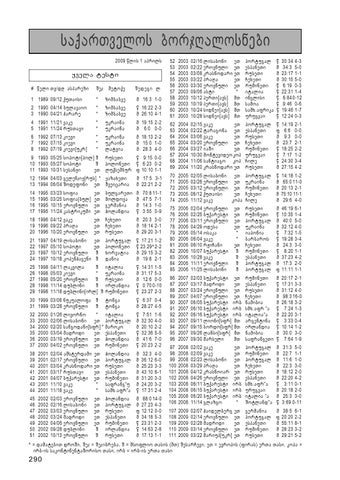 Page 290