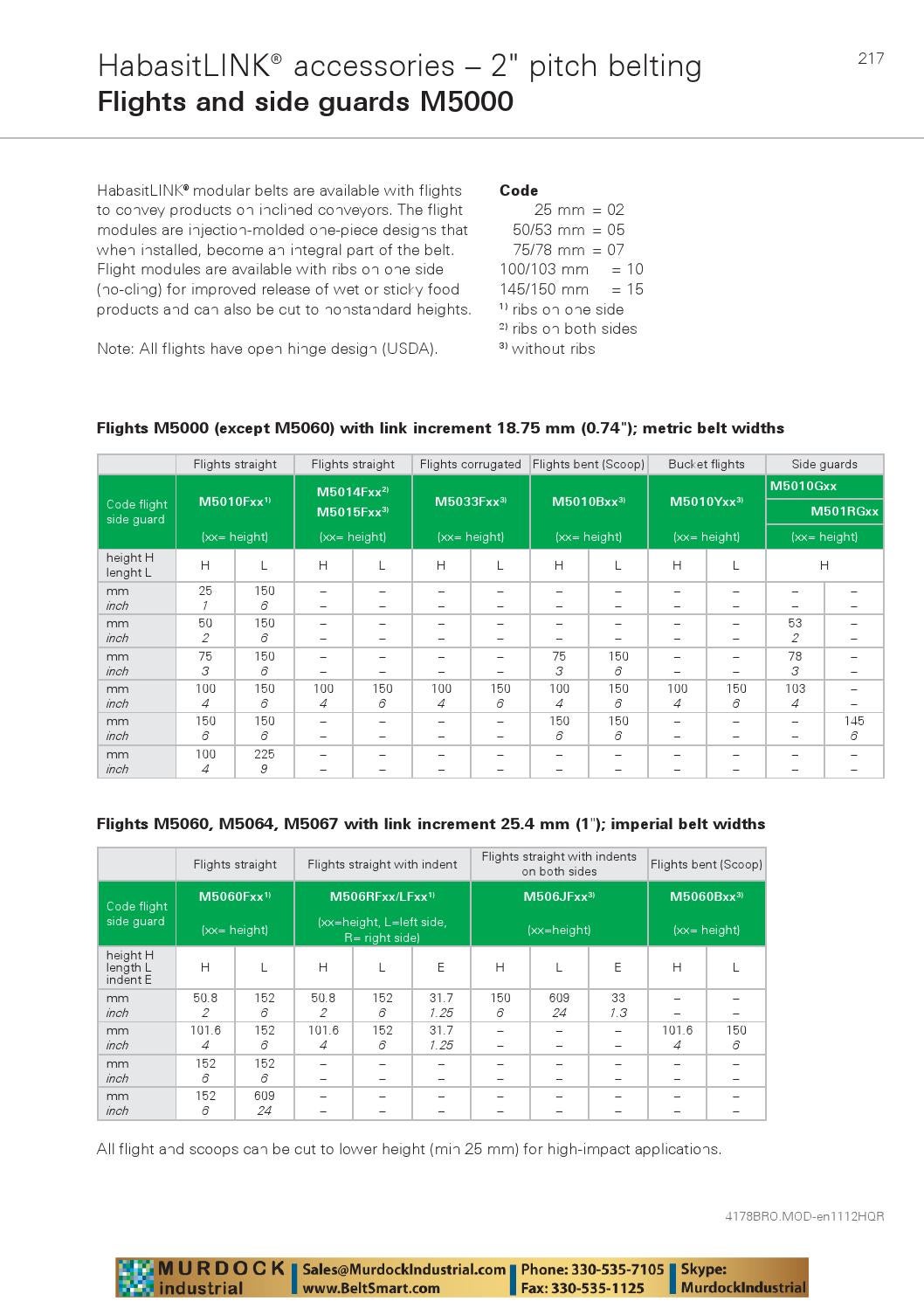 Habasit plastic modular belt product guide catalog habasitlink and sprockets beltsmart by