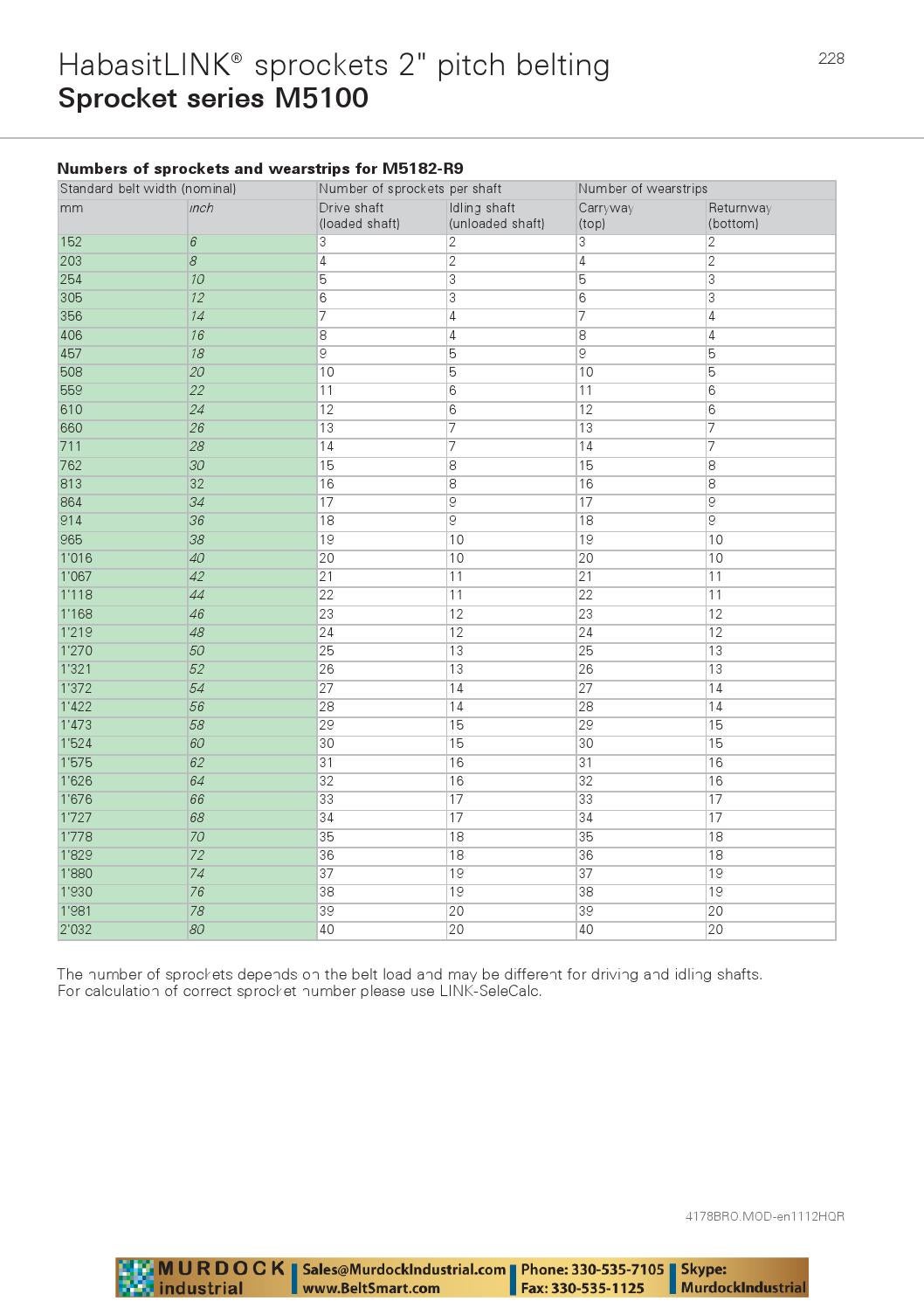 Habasit plastic modular belt product guide catalog habasitlink and