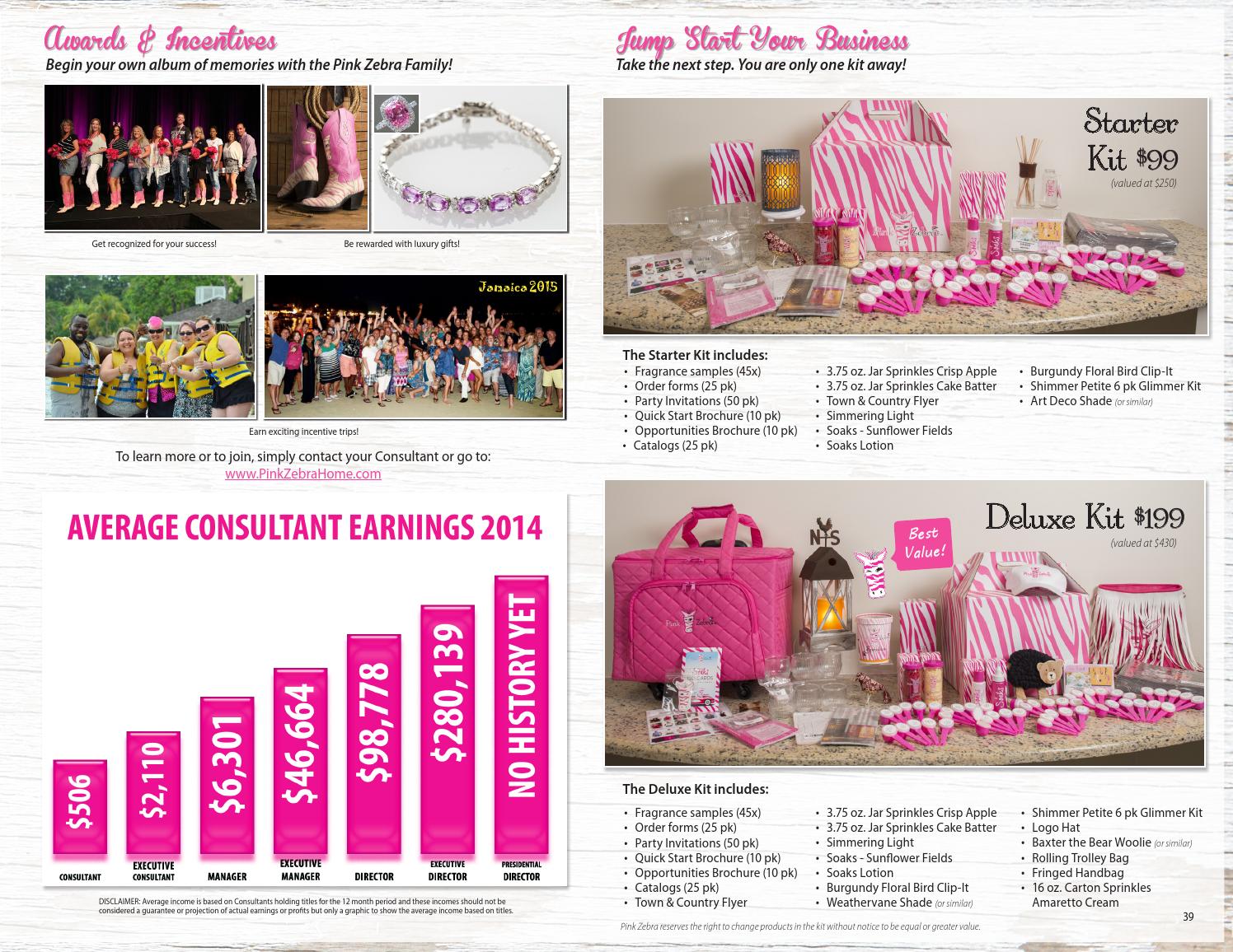 Spring summer 2016 catalog interactive by Pink Zebra Home Issuu