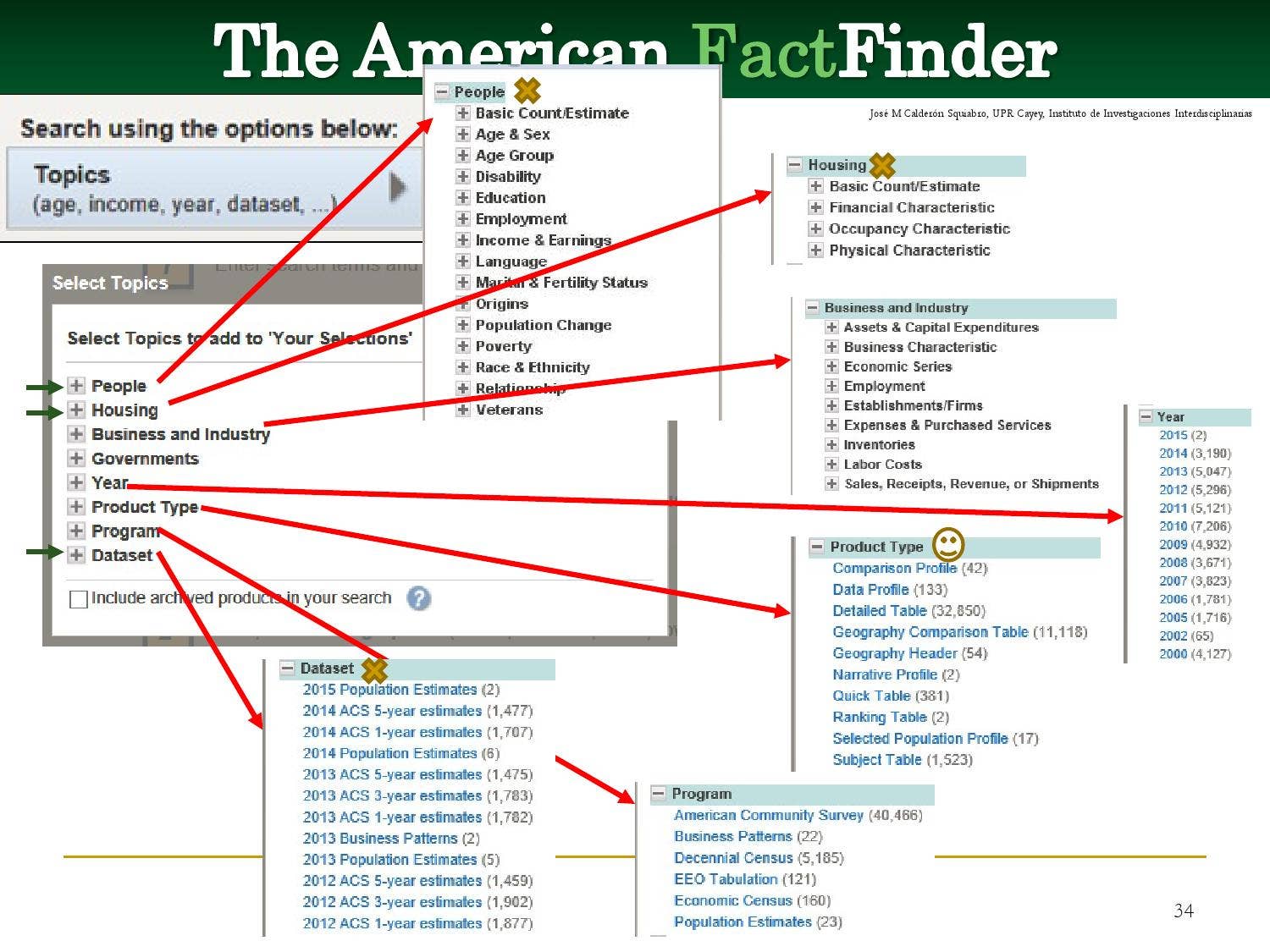 Factfinder Examples 03 jmcs american factfinder aff2 27enero2016 by Instituto de ...