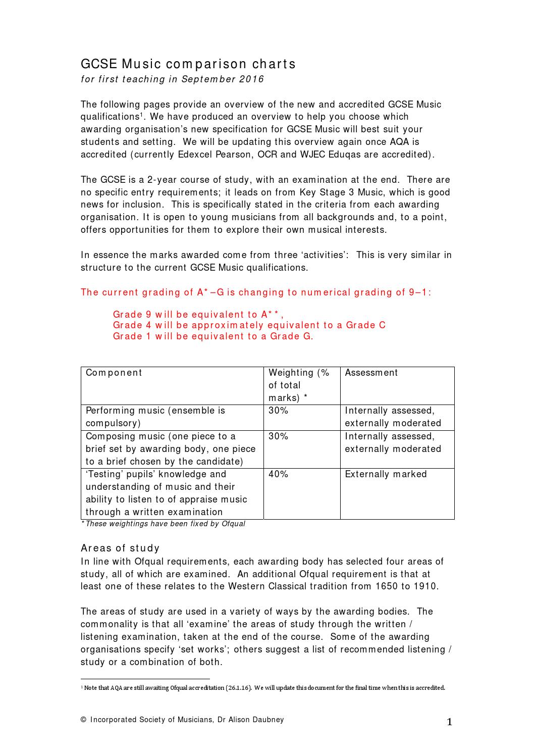 Song comparison essay