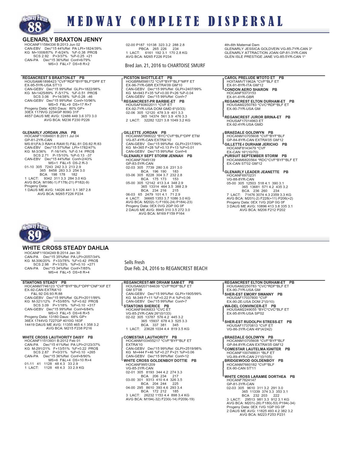 Medway Farms Complete Dispersal By Cowsmopolitan Issuu