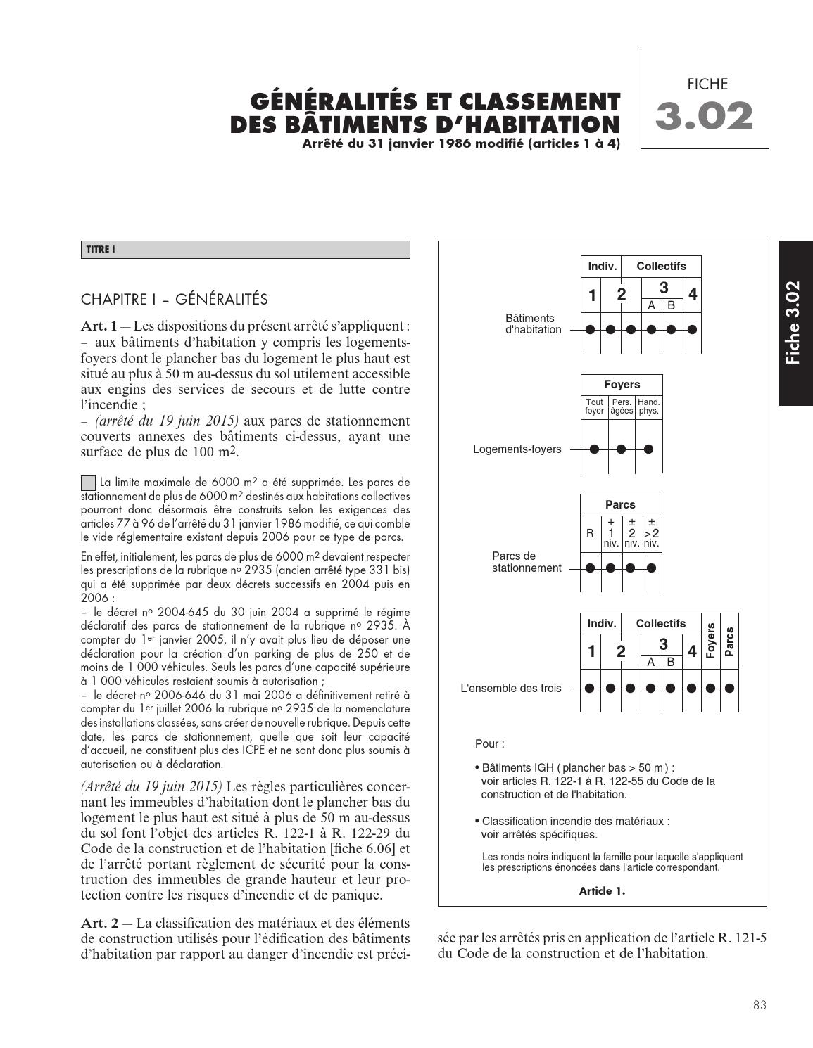 L271-4 Du Code De La Construction Et De L'habitation