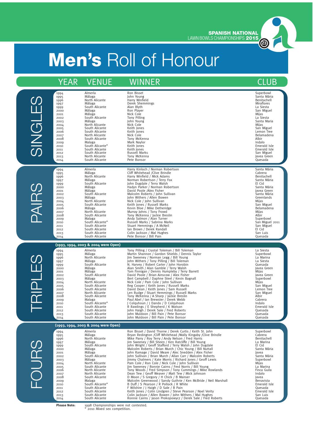 Spain national lawn bowls championships 2015 by Bowls Espana Issuu
