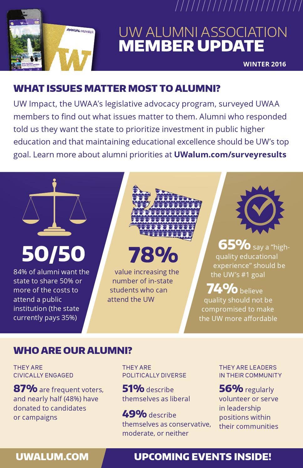 UWAA Member Update: Winter 2016 by University of Washington Alumni ...