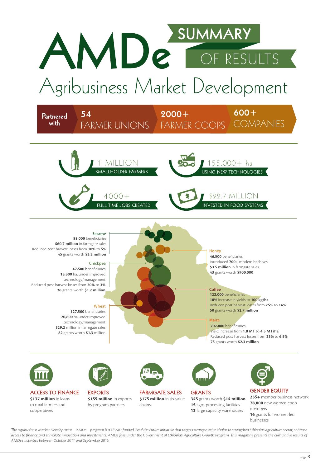 USAID Agribusiness Market Development in Ethiopia Magazine by Ignite