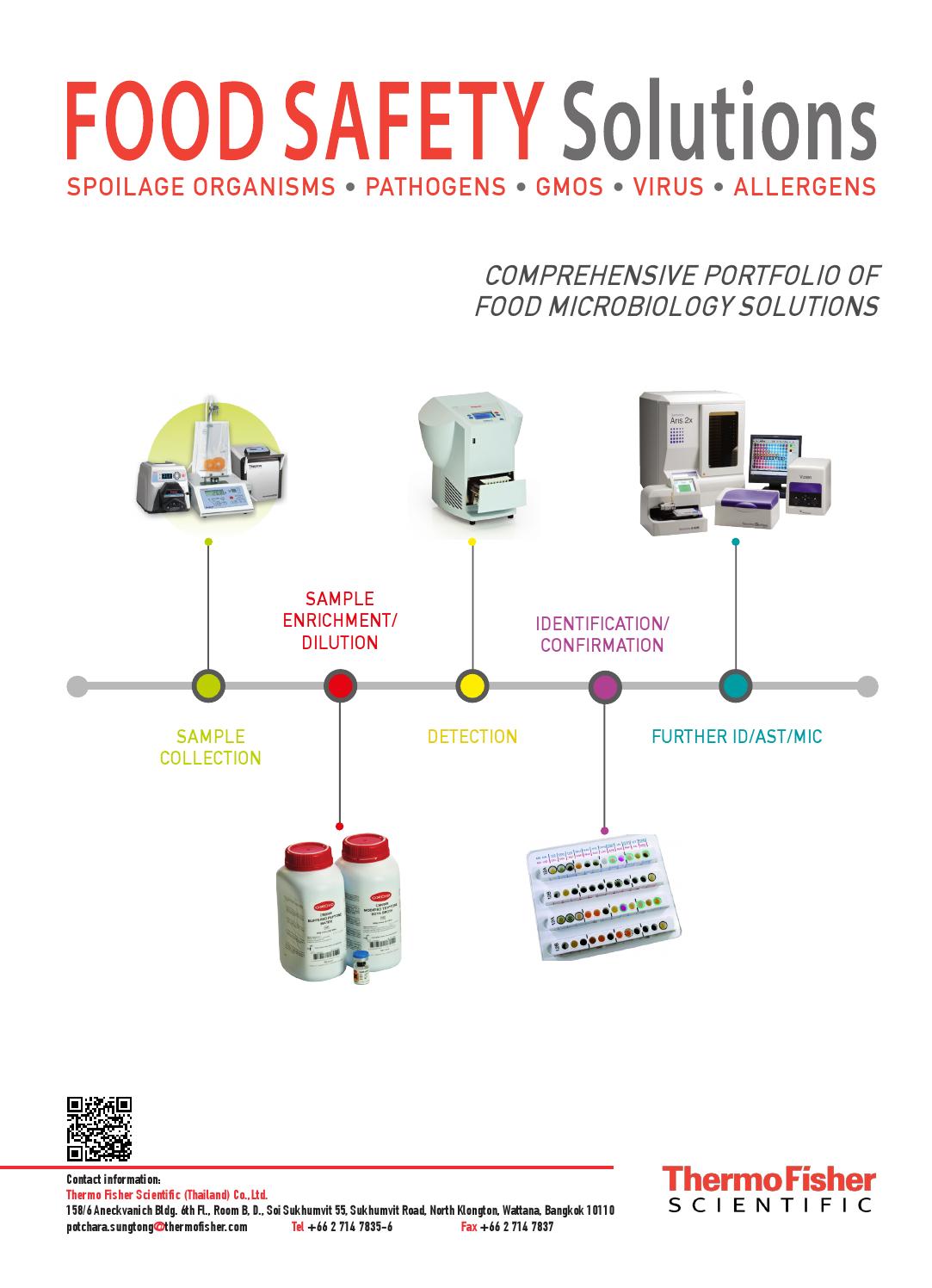 Food Safety Solutions 1 by INNOLAB Issuu