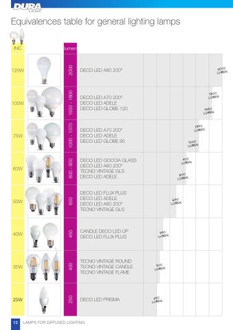 TARGETTI USA DuraLamp LED 灯饰目录 2016 第 14 页