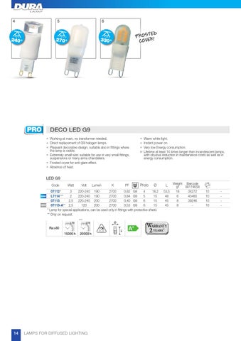 TARGETTI USA DuraLamp LED 灯饰目录 2016 第 16 页