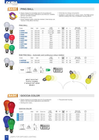 TARGETTI USA DuraLamp LED 灯饰目录 2016 第 18 页