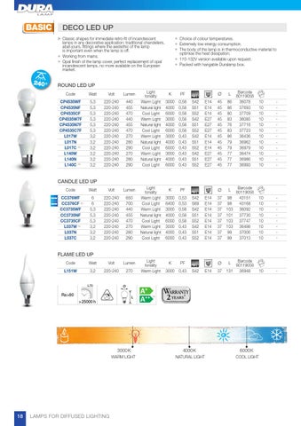 TARGETTI USA DuraLamp LED 灯饰目录 2016 第 20 页
