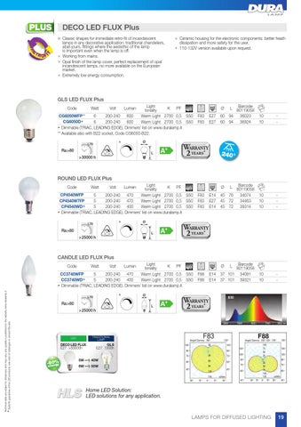 TARGETTI USA DuraLamp LED 灯饰目录 2016 第 21 页