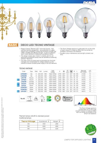 TARGETTI USA DuraLamp LED 灯饰目录 2016 第 23 页