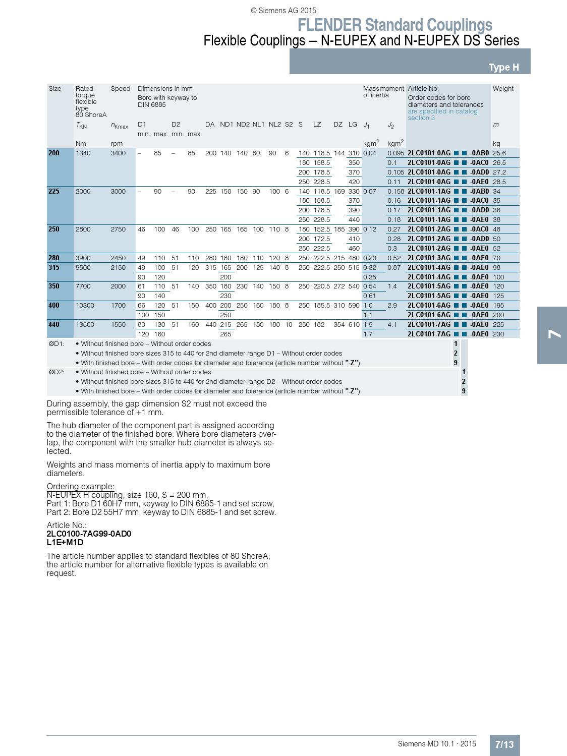 Flender Standard Couplings ERIKS 2015 by ERIKS Nederland Issuu
