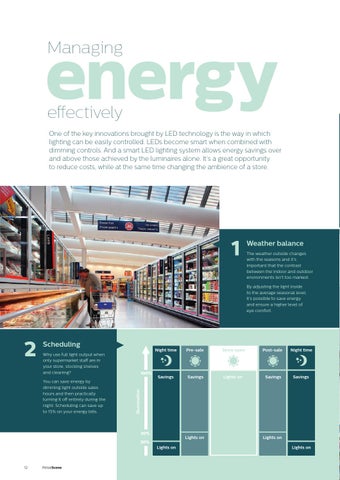 Philips 灯饰 RetailScene 期 1 第 12 页