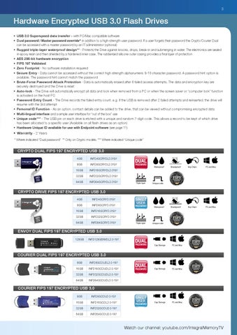 Integral Encrypted USB and SSD 灯饰手册 第 3 页