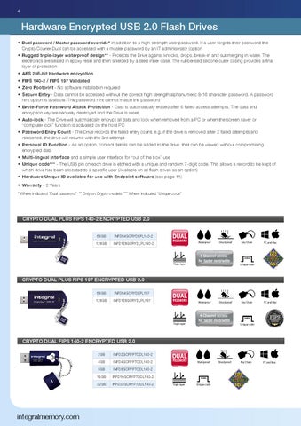 Integral Encrypted USB and SSD 灯饰手册 第 4 页