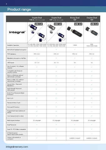 Integral Encrypted USB and SSD 灯饰手册 第 6 页