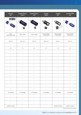 Integral Encrypted USB and SSD 灯饰手册 第 7 页