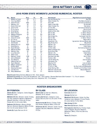 2016 Penn State Women's Lacrosse Yearbook by Penn State Athletics Issuu
