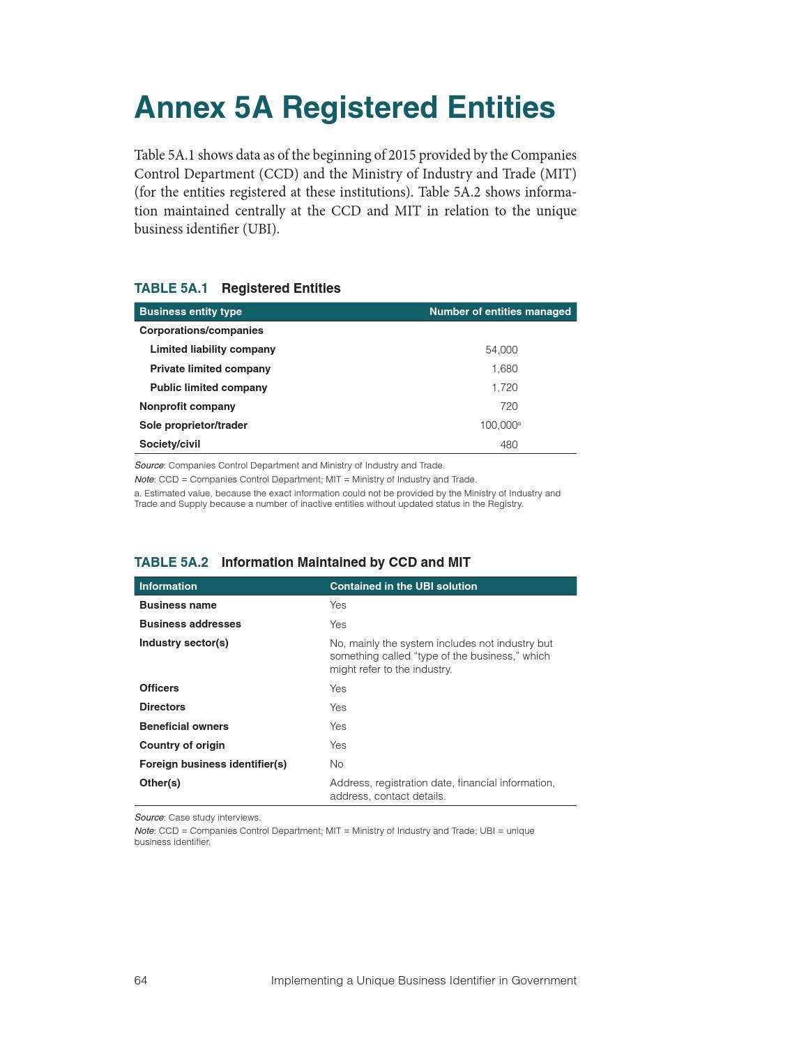 Implementing a Unique Business Identifier in Government by World Bank ...