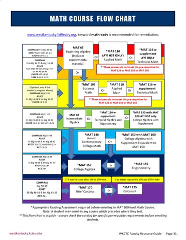 2016 Spring Wkctc Faculty Resource Guide By West Kentucky