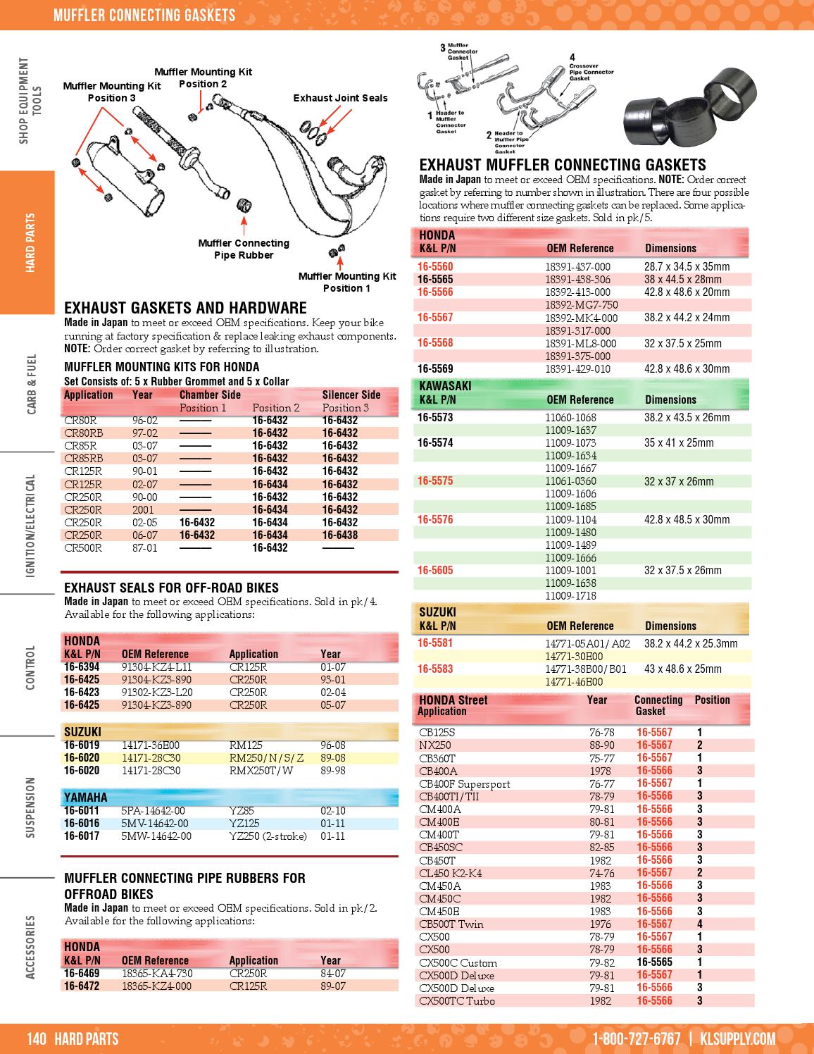 2016 K&L Supply Product Catalog by K&L Supply Company Issuu