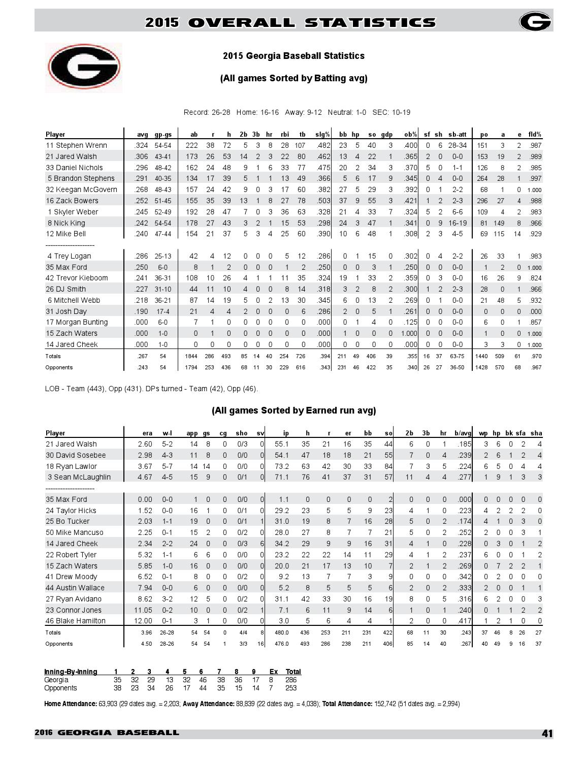 2016 Baseball Media Guide by Bulldogs Athletics Issuu