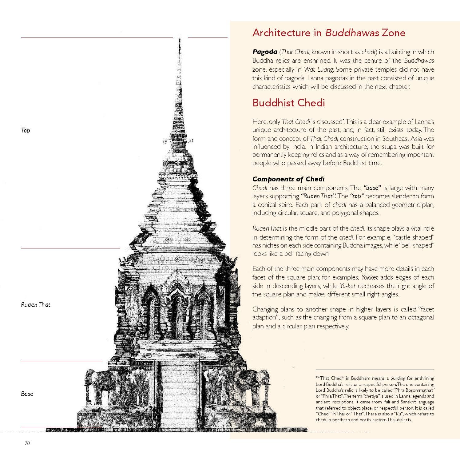 ARCHITECTURE OF LANNA by Li-Zenn Publishing - Issuu