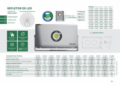 Eletro Zagonel 目录 照明 profissional LED Zagonel 第 13 页