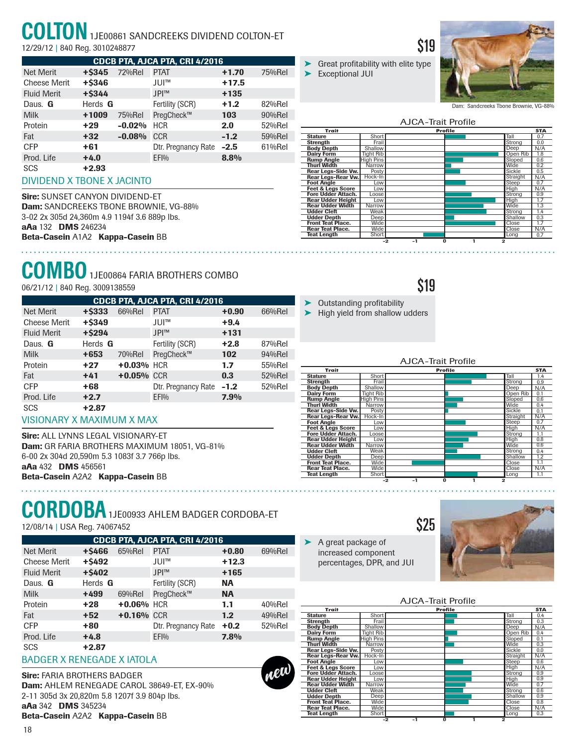 Genex Jersey Catalog by GENEX Issuu