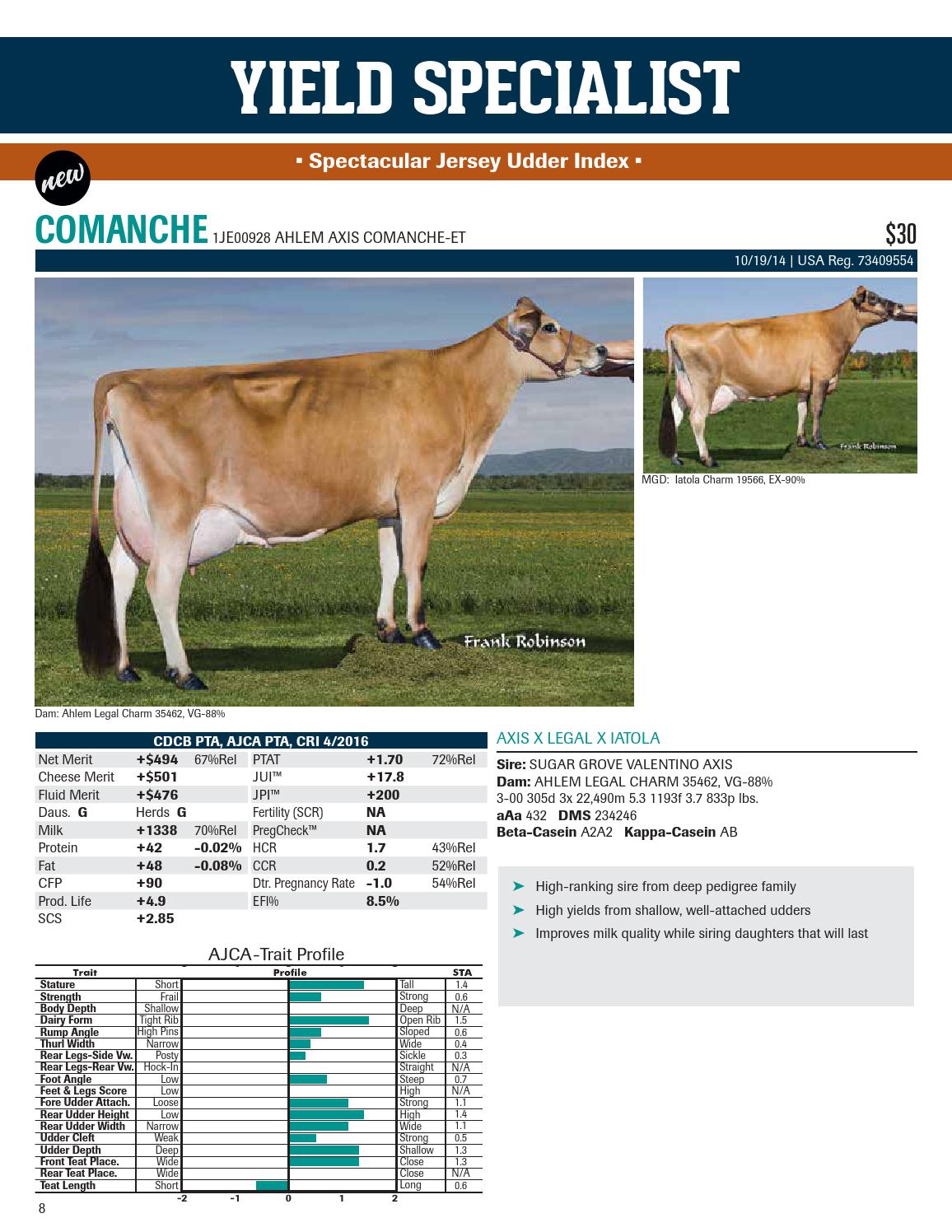 Genex Jersey Catalog by GENEX Issuu