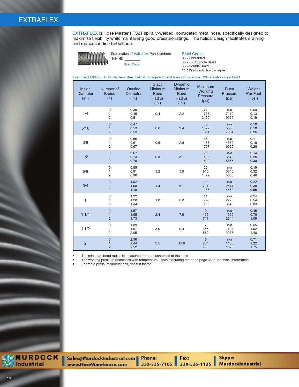 Hosemaster corrugated metal hose assemblies catalog 1150527 rev 16 lr