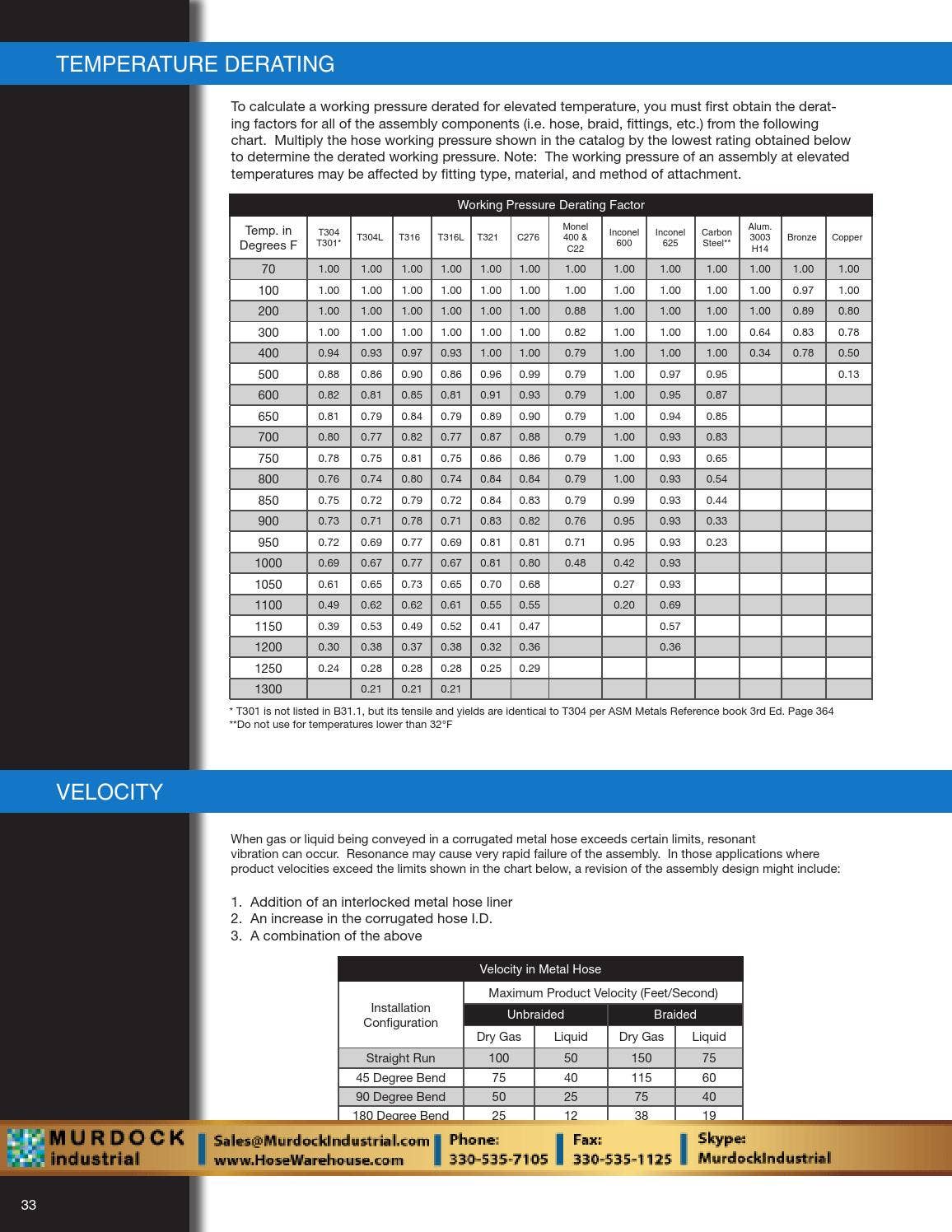 Hosemaster corrugated metal hose assemblies catalog 1150527 rev 16 lr