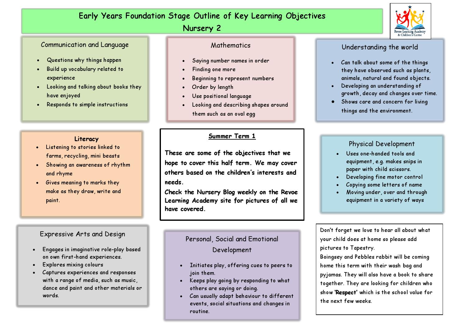 Nursery 2 Summer Curriculum Map by Schudio Issuu