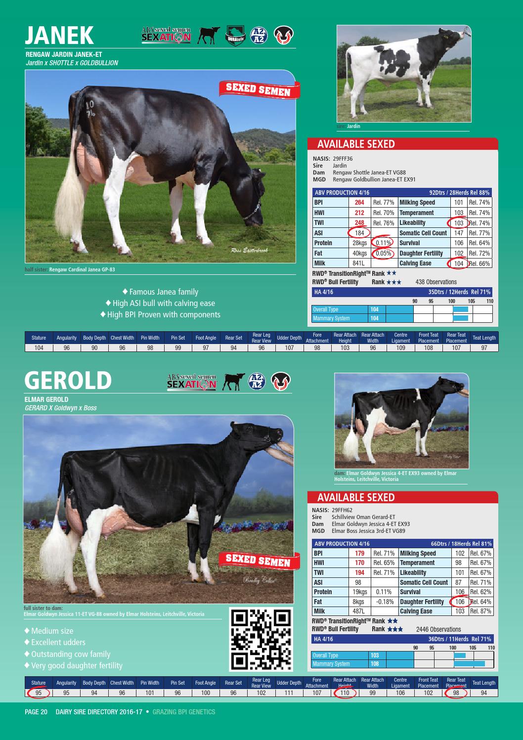 2016/17 Australian Dairy Sire Directory by ABS Global, Inc. Issuu