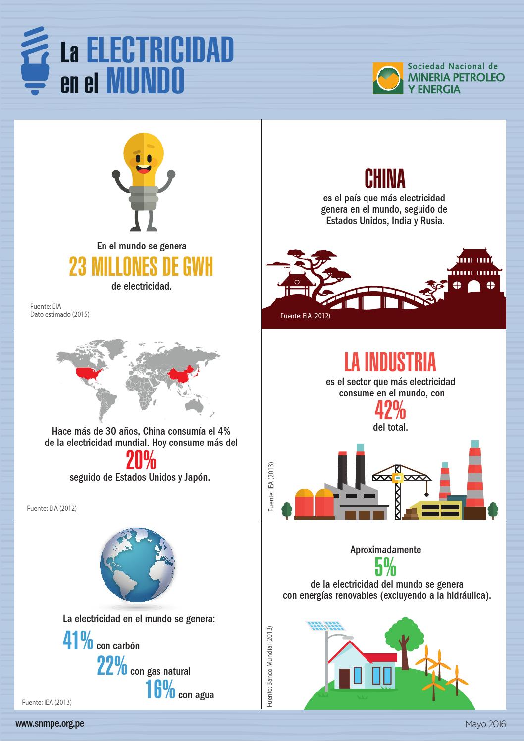 La Electricidad en el mundo by Sociedad Nacional de Minería, Petróleo y ...