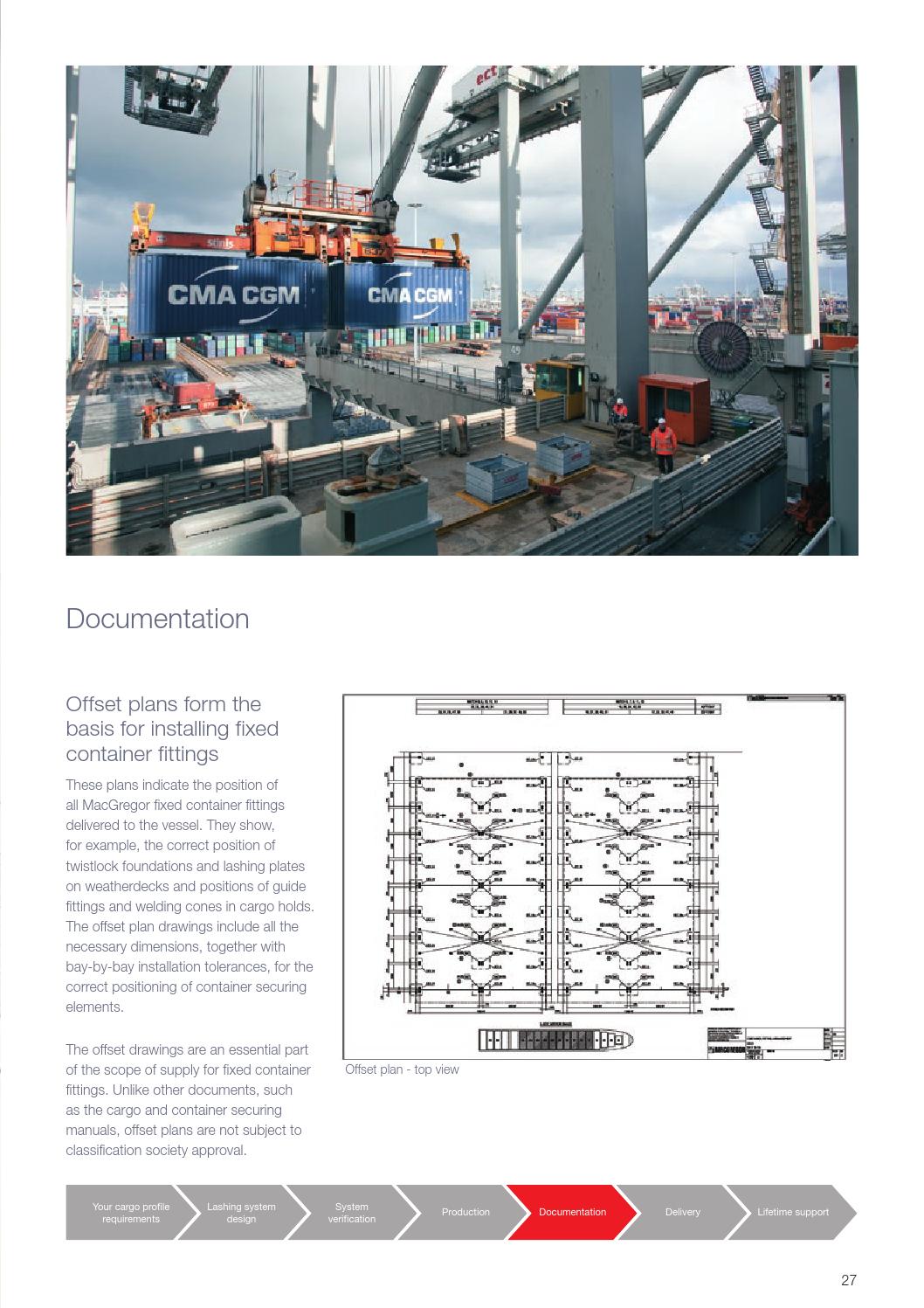 MacGregor / Cargotec (Finland) Container Securing / Lashing System