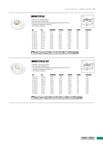 OEM International 灯饰目录 · 01 LED alasvalot 第 17 页